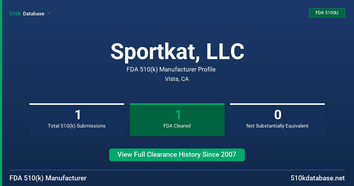 Sportkat, LLC FDA 510(k) Manufacturer Profile
