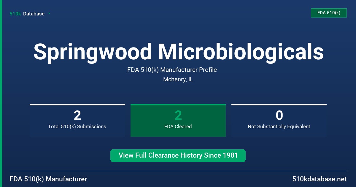 Springwood Microbiologicals FDA 510(k) Manufacturer Profile