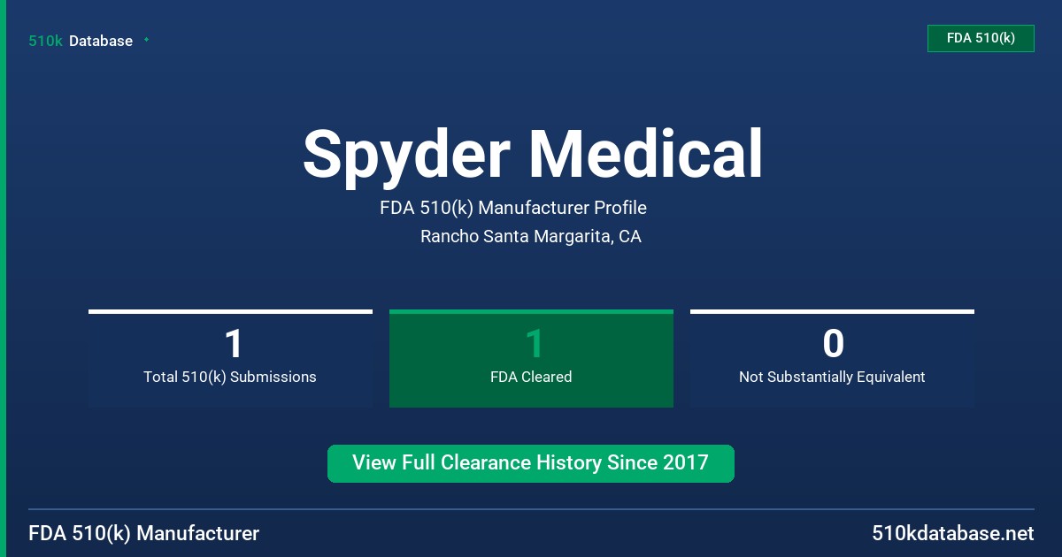 Spyder Medical FDA 510(k) Manufacturer Profile