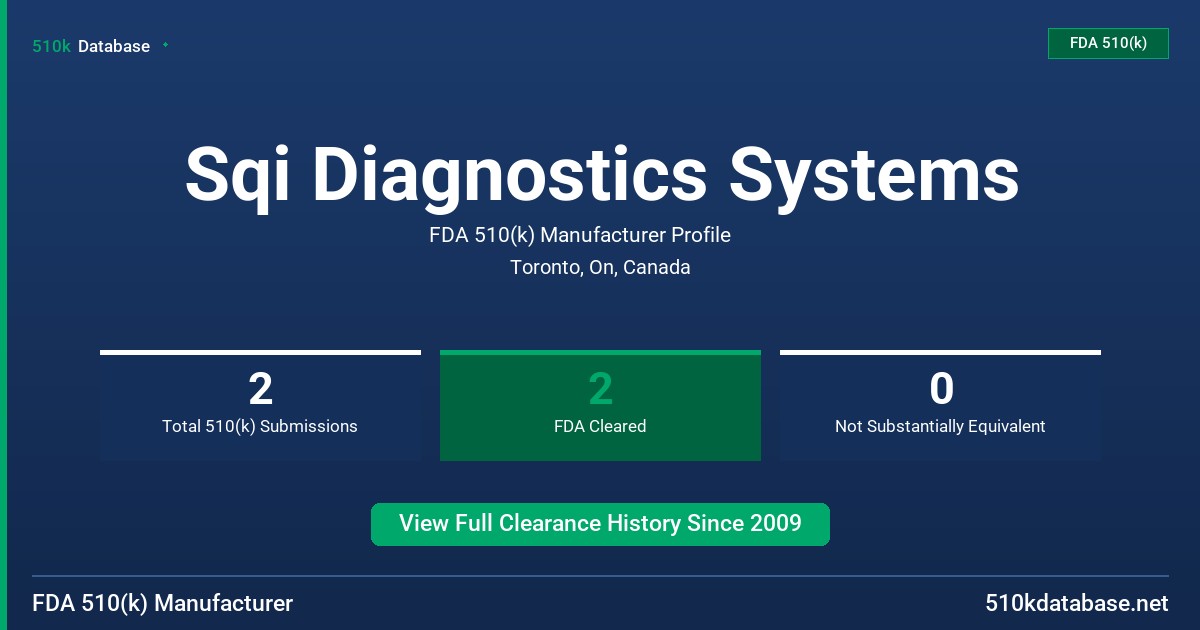 Sqi Diagnostics Systems FDA 510(k) Manufacturer Profile