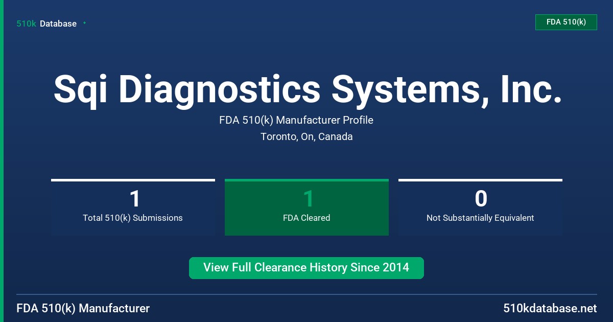 Sqi Diagnostics Systems, Inc. FDA 510(k) Manufacturer Profile