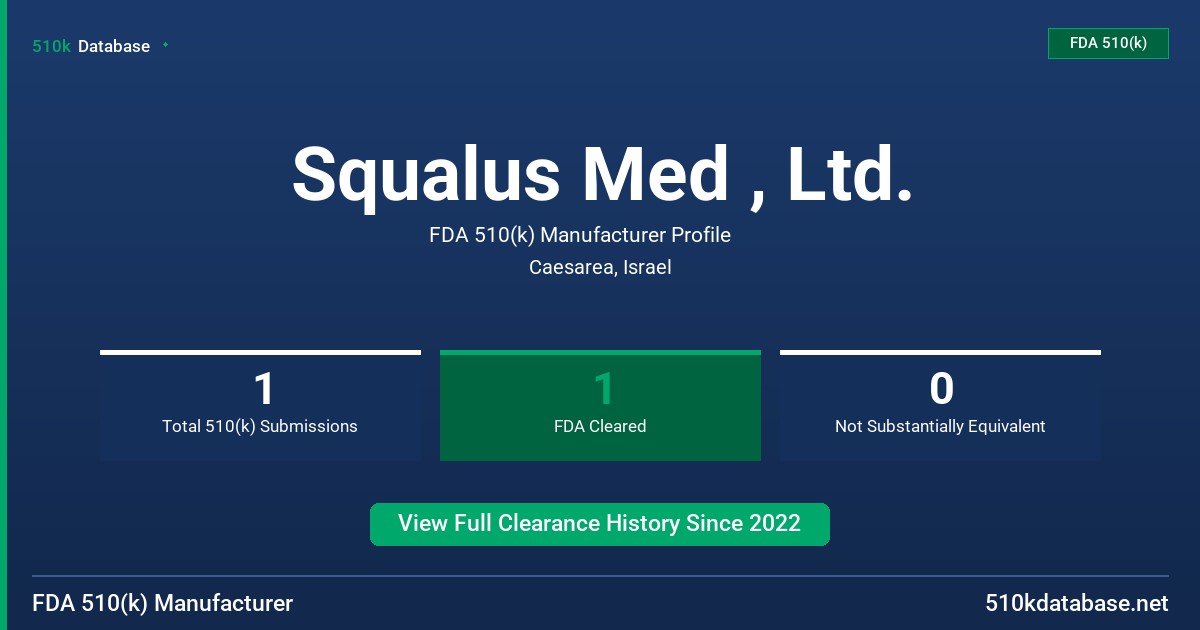 Squalus Med , Ltd. FDA 510(k) Manufacturer Profile