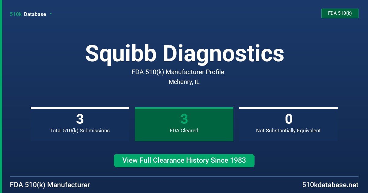 Squibb Diagnostics FDA 510(k) Manufacturer Profile
