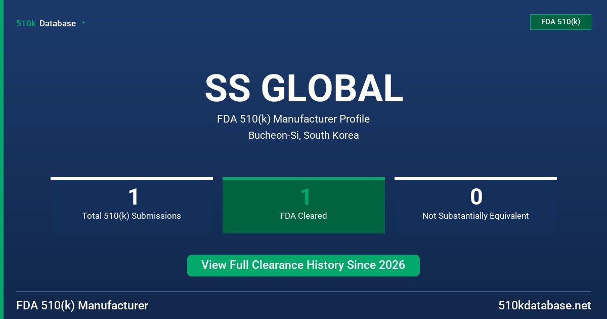 SS GLOBAL FDA 510(k) Manufacturer Profile
