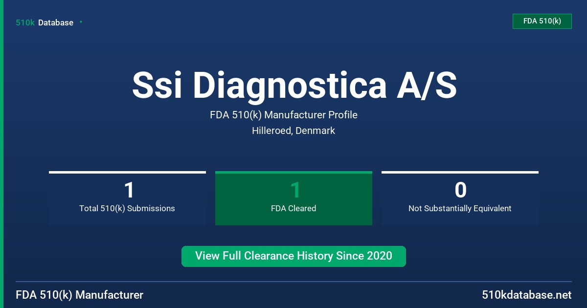 Ssi Diagnostica A/S FDA 510(k) Manufacturer Profile