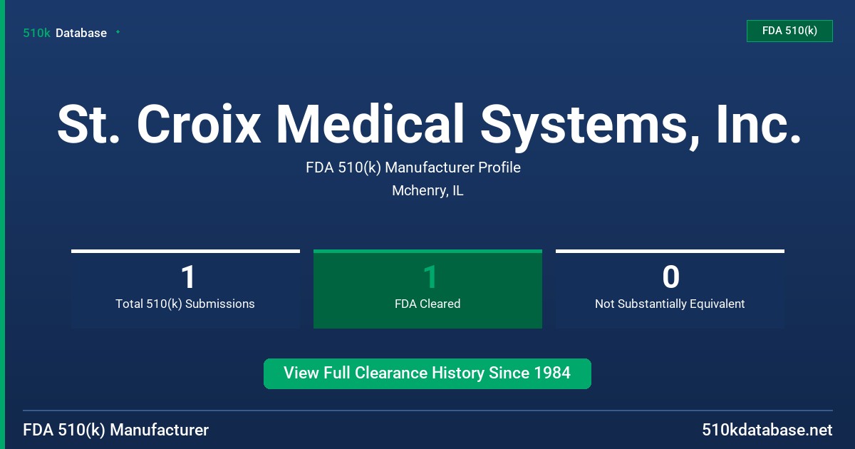 St. Croix Medical Systems, Inc. FDA 510(k) Manufacturer Profile