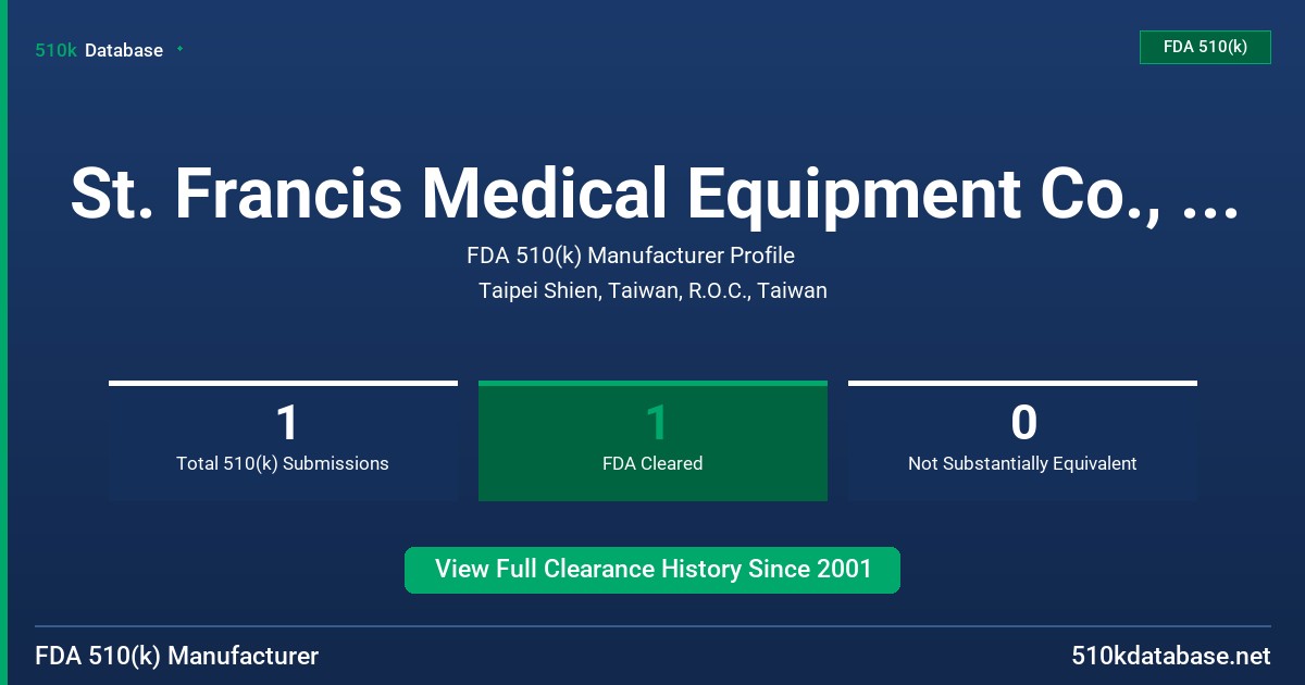 St. Francis Medical Equipment Co., Ltd. FDA 510(k) Manufacturer Profile