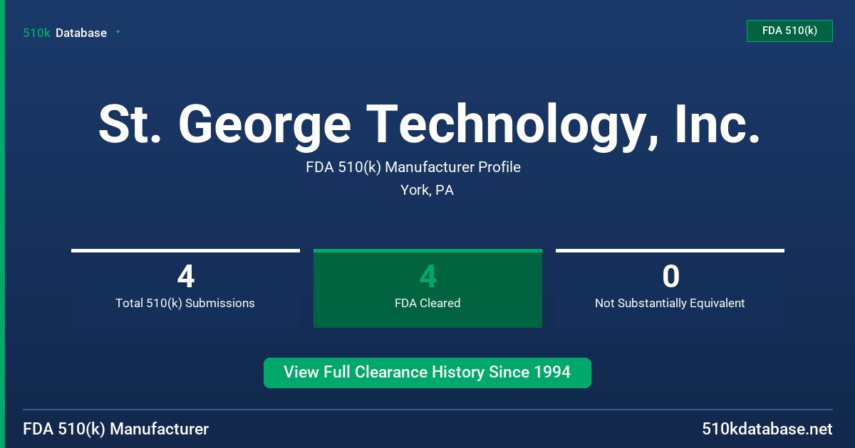 St. George Technology, Inc. FDA 510(k) Manufacturer Profile