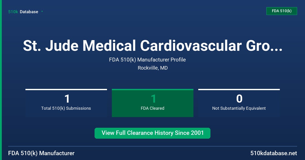 St. Jude Medical Cardiovascular Group, Inc. FDA 510(k) Manufacturer Profile