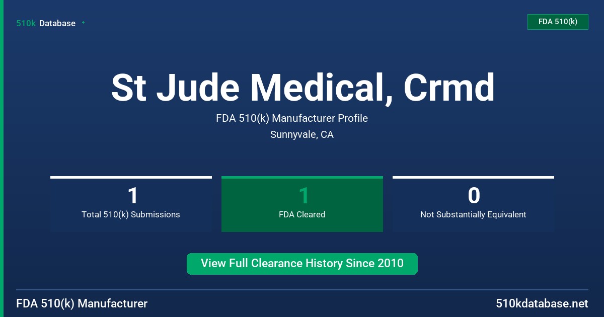 St Jude Medical, Crmd FDA 510(k) Manufacturer Profile