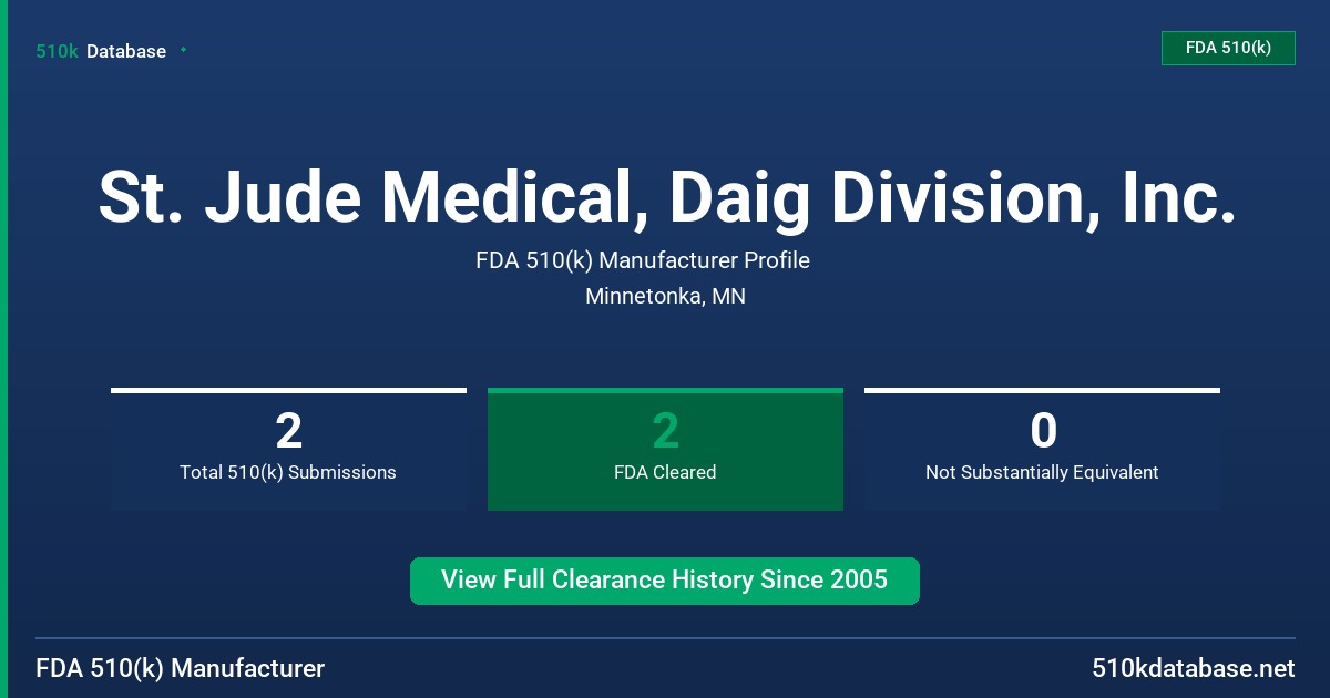 St. Jude Medical, Daig Division, Inc. FDA 510(k) Manufacturer Profile