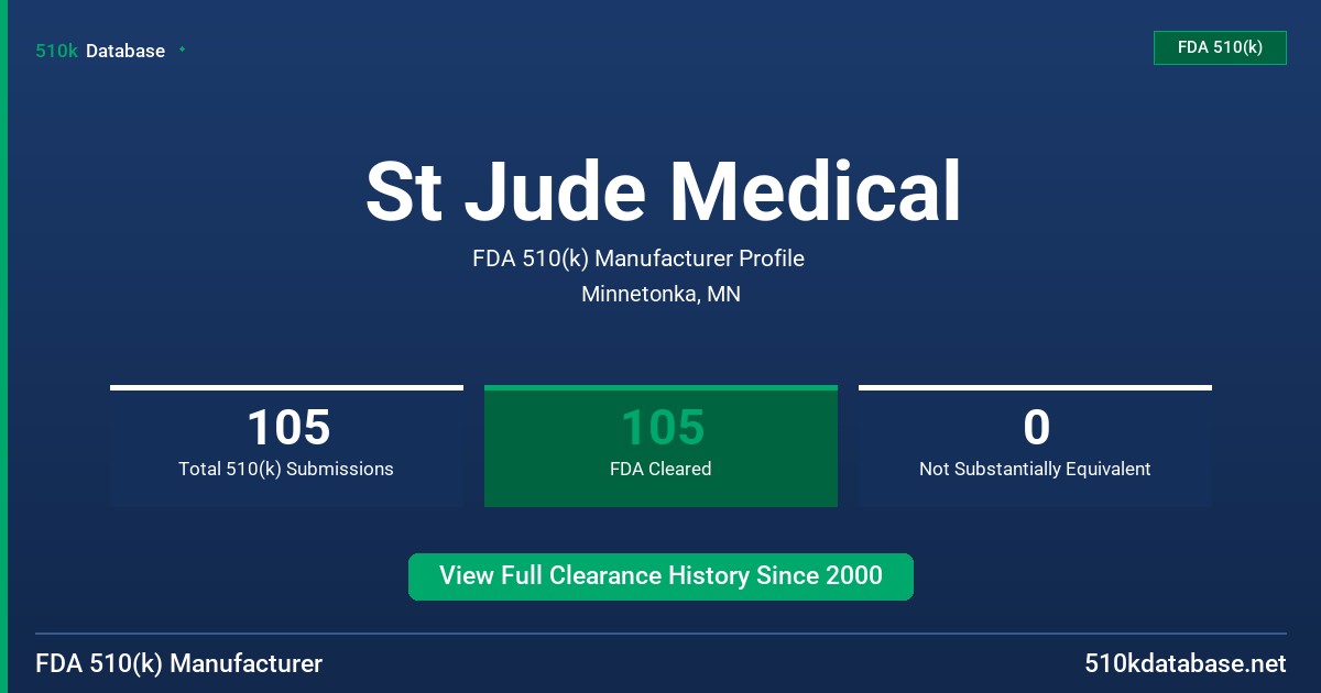 St Jude Medical FDA 510(k) Manufacturer Profile