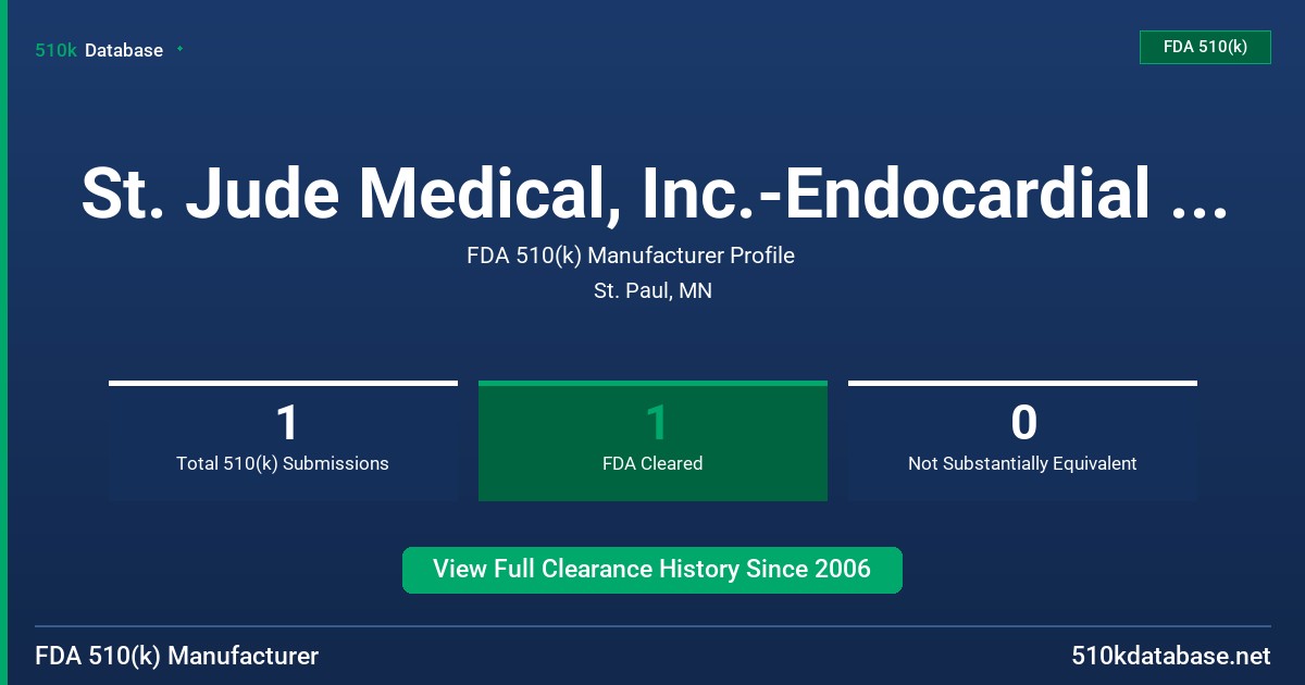 St. Jude Medical, Inc.-Endocardial Solutions FDA 510(k) Manufacturer Profile