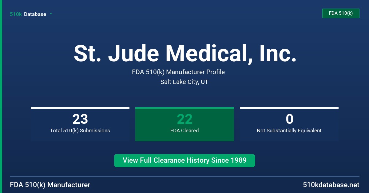 St. Jude Medical, Inc. FDA 510(k) Manufacturer Profile