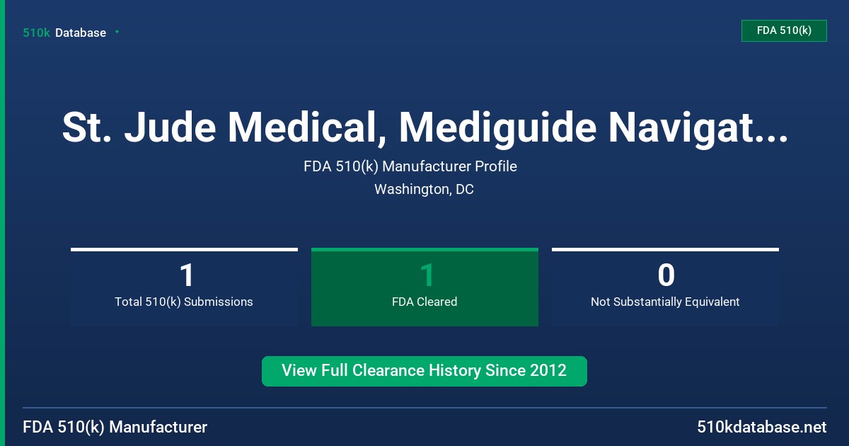 St. Jude Medical, Mediguide Navigation Systems FDA 510(k) Manufacturer Profile