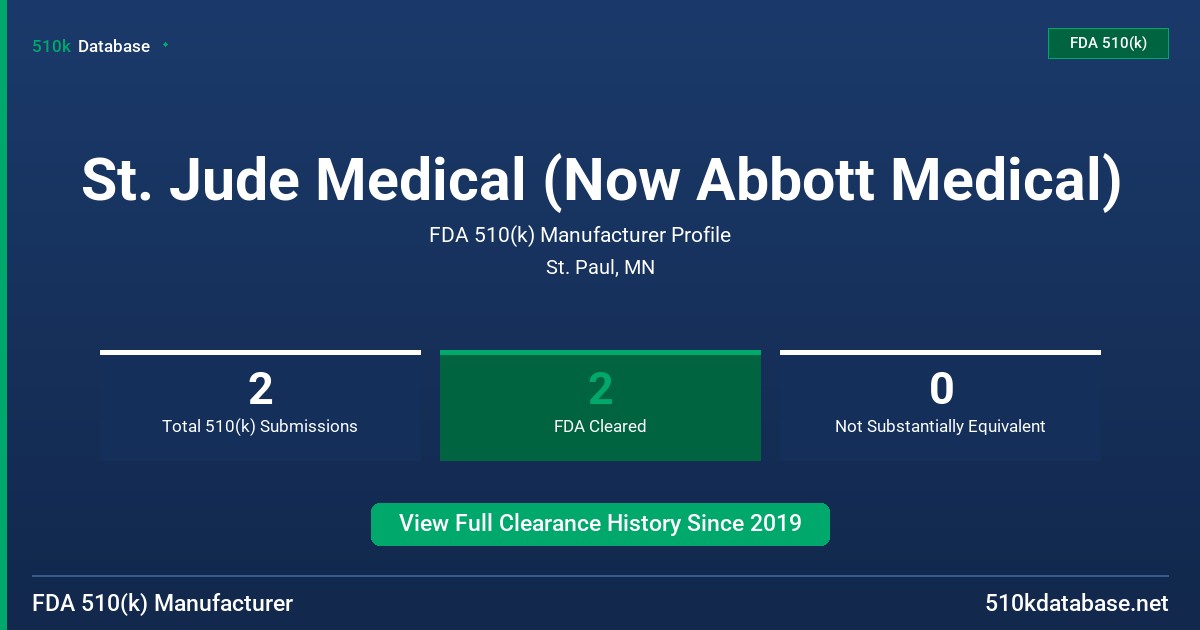 St. Jude Medical (Now Abbott Medical) FDA 510(k) Manufacturer Profile
