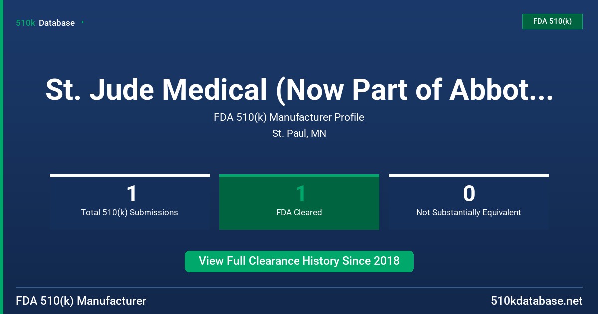 St. Jude Medical (Now Part of Abbott Medical) FDA 510(k) Manufacturer Profile