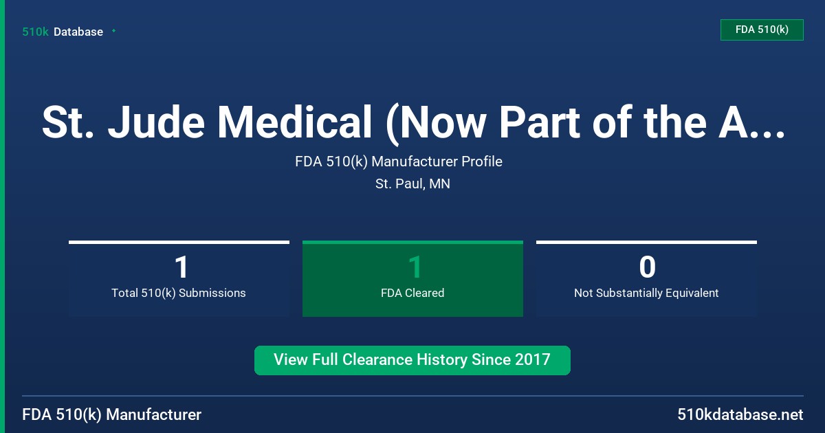 St. Jude Medical (Now Part of the Abbott Medical) FDA 510(k) Manufacturer Profile