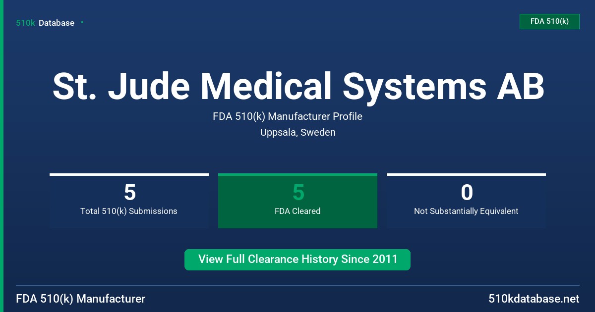 St. Jude Medical Systems AB FDA 510(k) Manufacturer Profile
