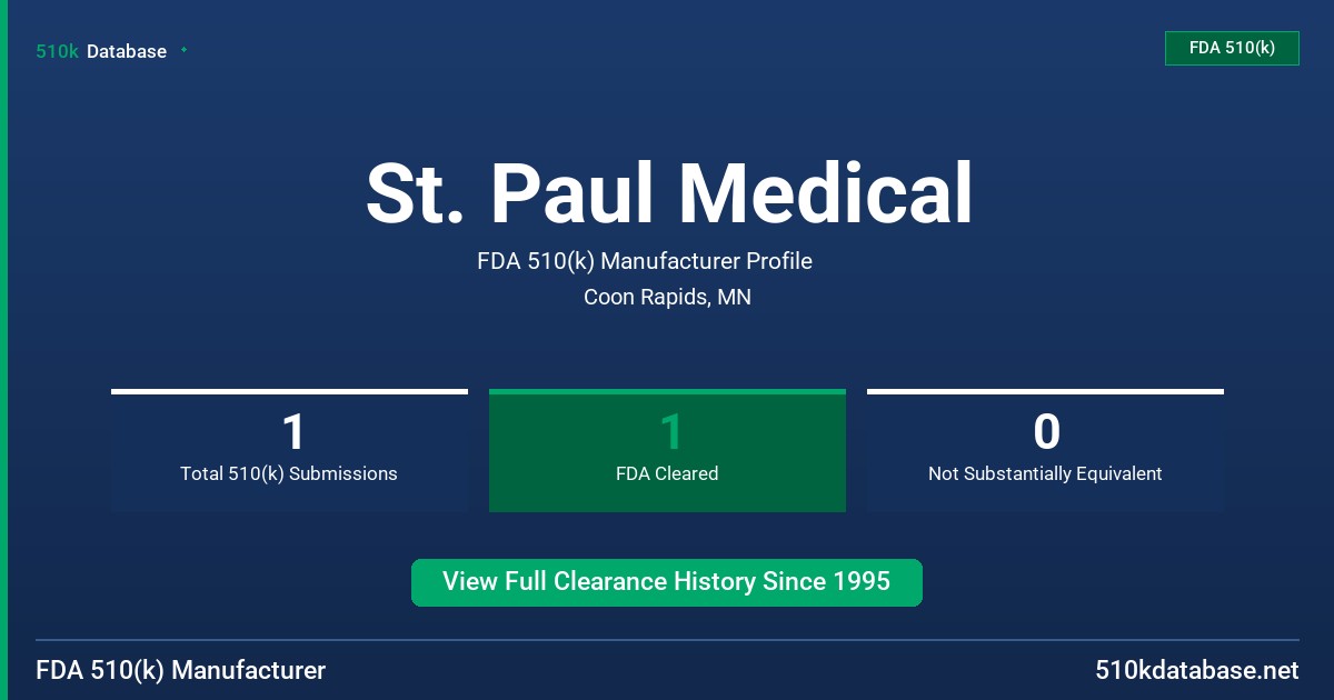 St. Paul Medical FDA 510(k) Manufacturer Profile