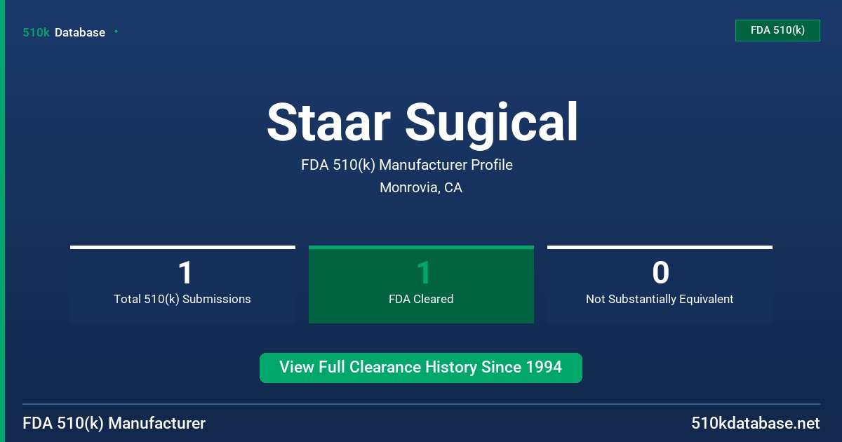 Staar Sugical FDA 510(k) Manufacturer Profile