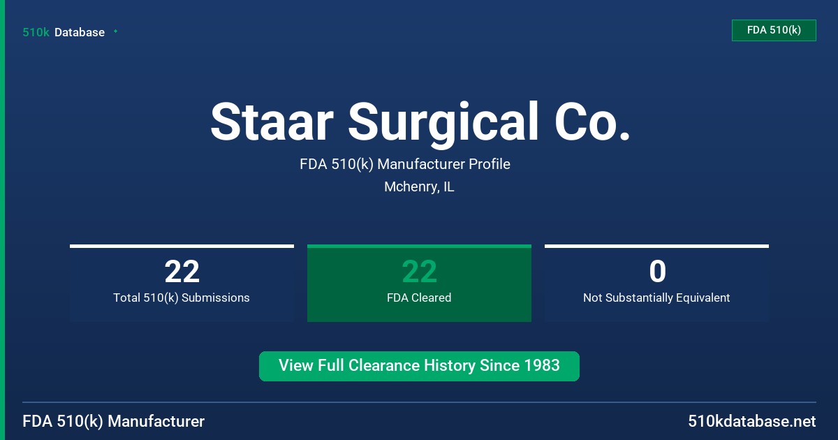 Staar Surgical Co. FDA 510(k) Manufacturer Profile