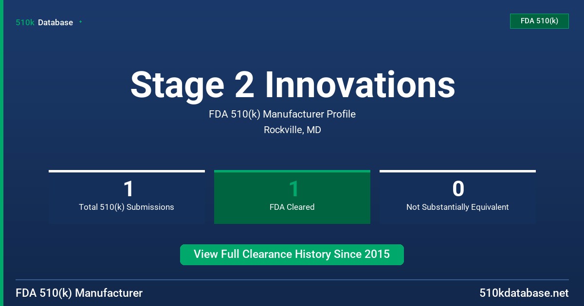 Stage 2 Innovations FDA 510(k) Manufacturer Profile