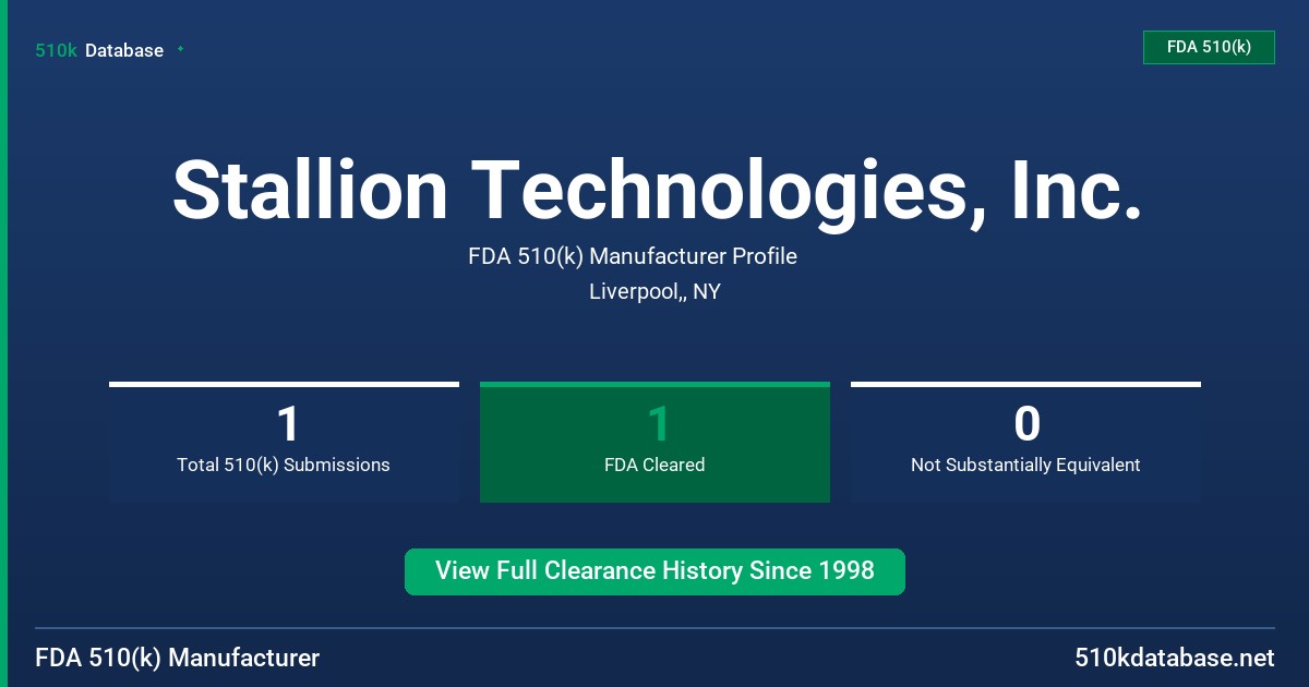 Stallion Technologies, Inc. FDA 510(k) Manufacturer Profile