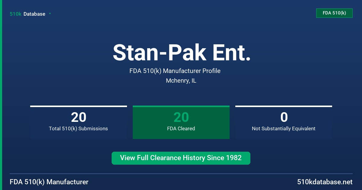 Stan-Pak Ent. FDA 510(k) Manufacturer Profile
