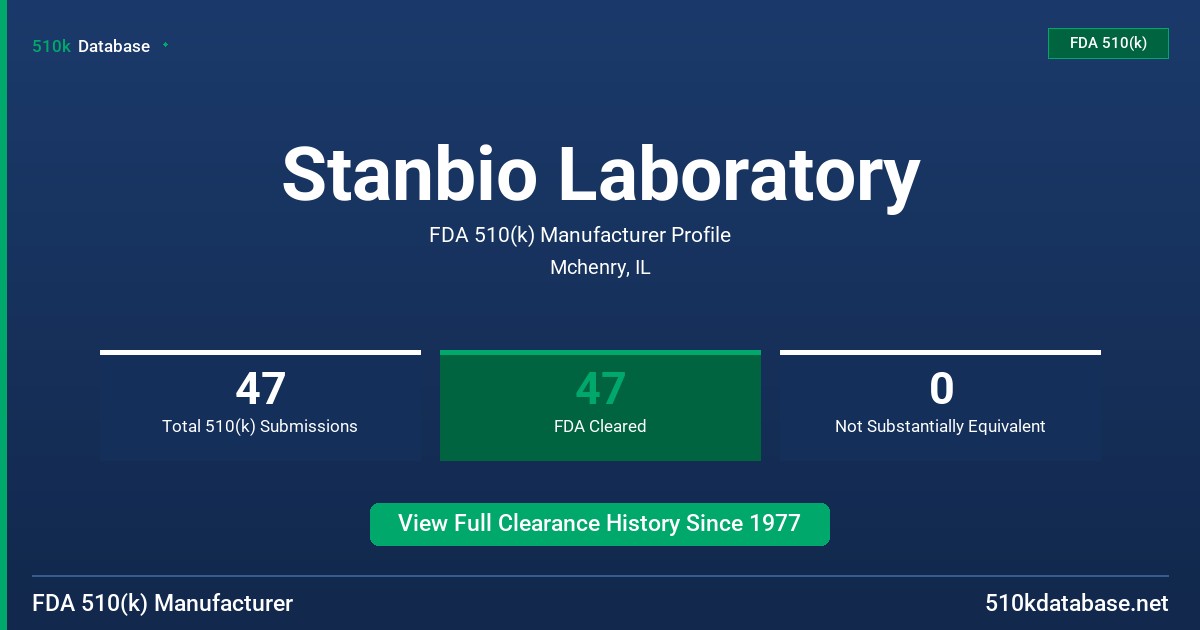 Stanbio Laboratory FDA 510(k) Manufacturer Profile