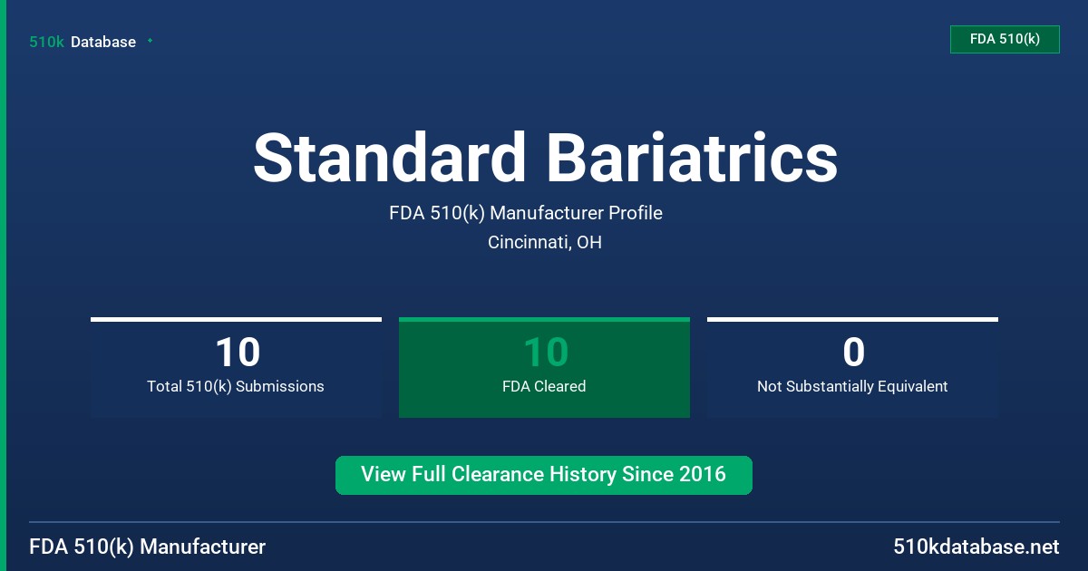 Standard Bariatrics FDA 510(k) Manufacturer Profile