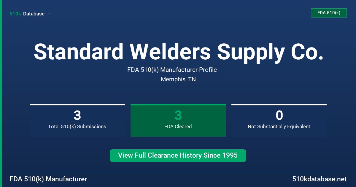 Standard Welders Supply Co. FDA 510(k) Manufacturer Profile