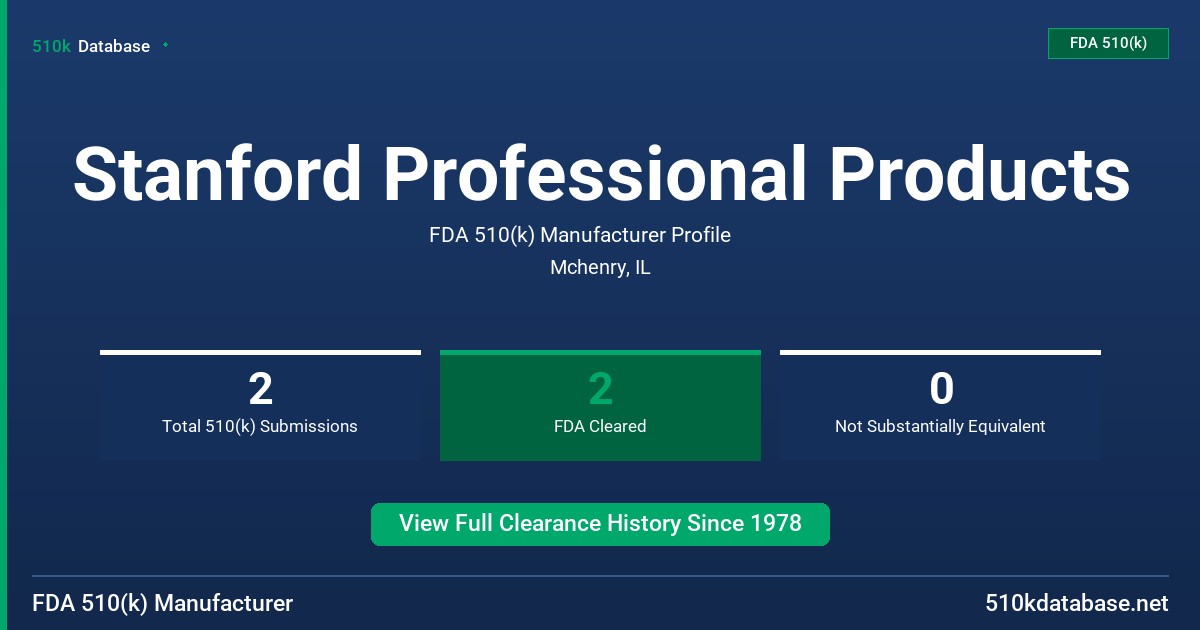 Stanford Professional Products FDA 510(k) Manufacturer Profile