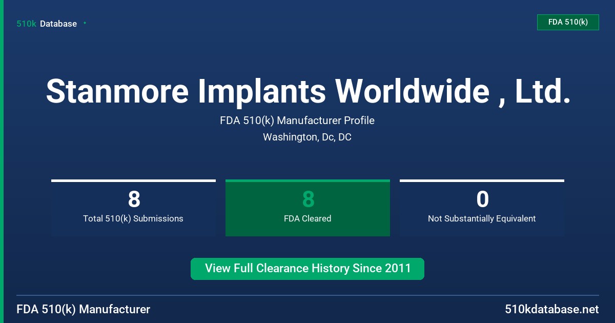 Stanmore Implants Worldwide , Ltd. FDA 510(k) Manufacturer Profile