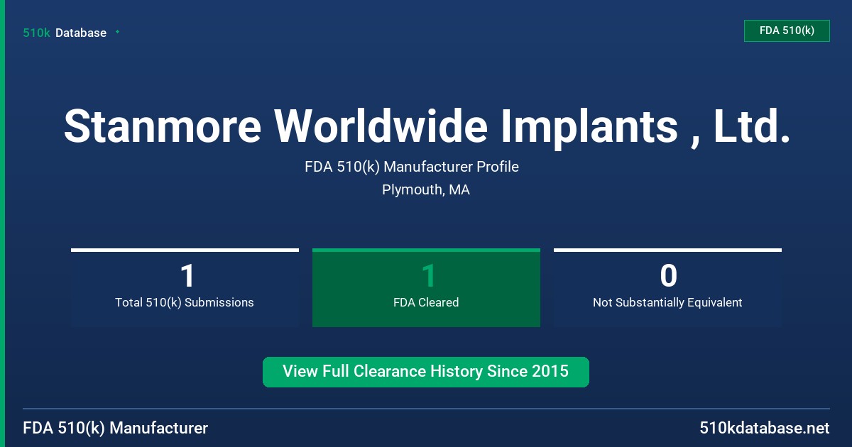 Stanmore Worldwide Implants , Ltd. FDA 510(k) Manufacturer Profile