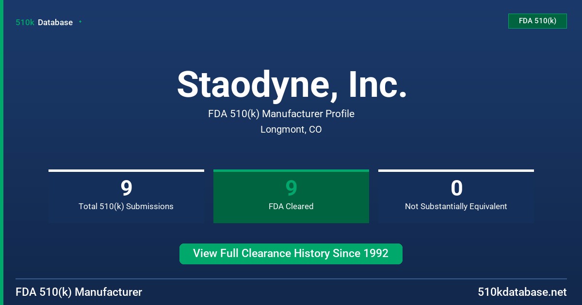 Staodyne, Inc. FDA 510(k) Manufacturer Profile
