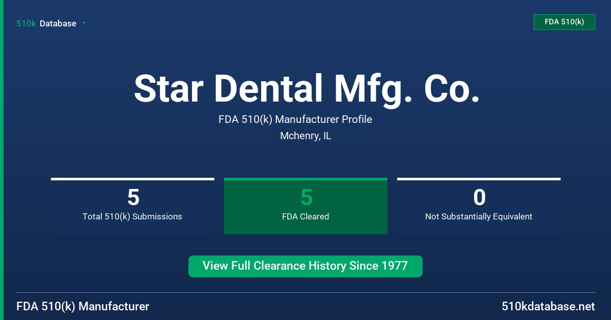 Star Dental Mfg. Co. FDA 510(k) Manufacturer Profile