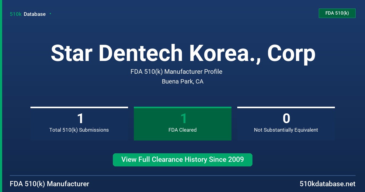 Star Dentech Korea., Corp FDA 510(k) Manufacturer Profile
