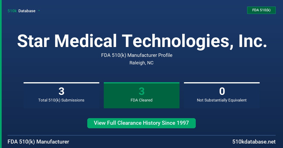 Star Medical Technologies, Inc. FDA 510(k) Manufacturer Profile