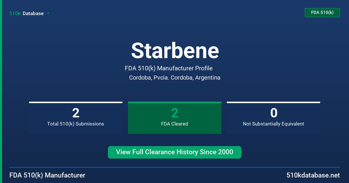Starbene FDA 510(k) Manufacturer Profile
