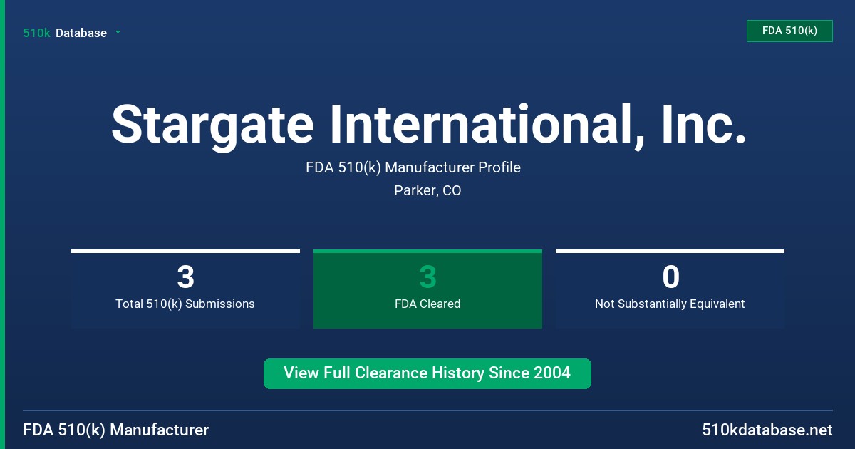 Stargate International, Inc. FDA 510(k) Manufacturer Profile