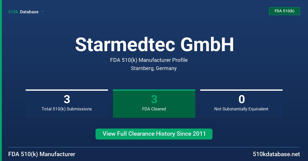 Starmedtec GmbH FDA 510(k) Manufacturer Profile