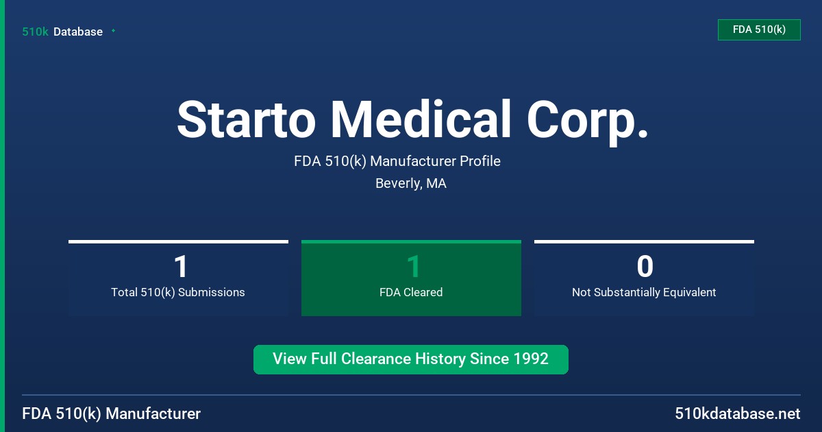 Starto Medical Corp. FDA 510(k) Manufacturer Profile