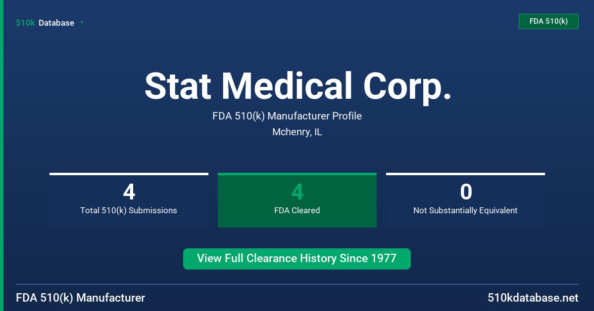 Stat Medical Corp. FDA 510(k) Manufacturer Profile