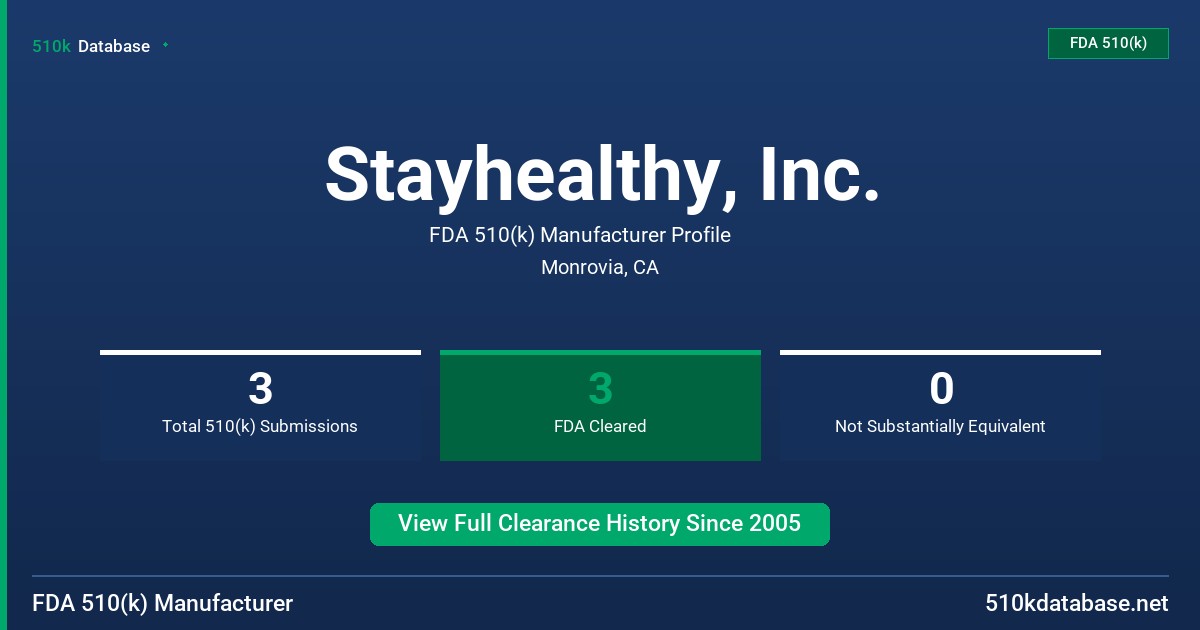Stayhealthy, Inc. FDA 510(k) Manufacturer Profile