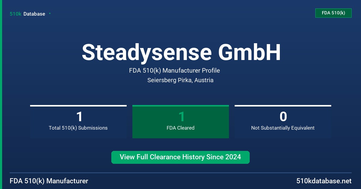 Steadysense GmbH FDA 510(k) Manufacturer Profile
