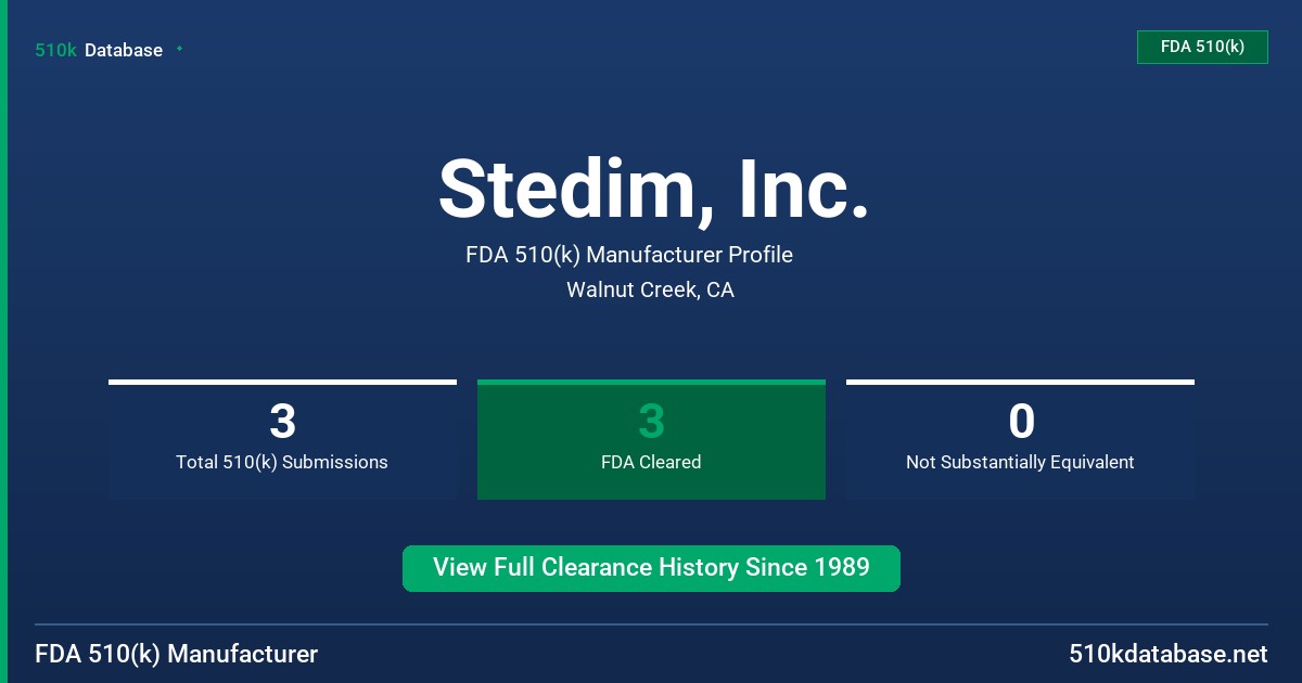 Stedim, Inc. FDA 510(k) Manufacturer Profile