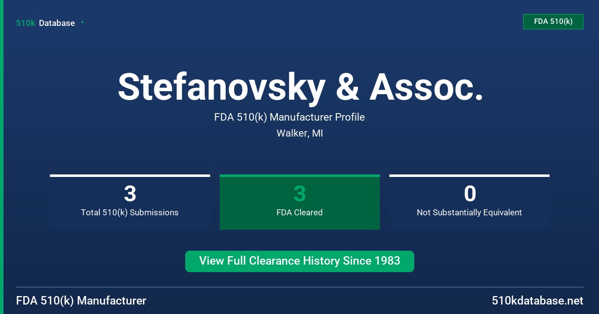 Stefanovsky & Assoc. FDA 510(k) Manufacturer Profile