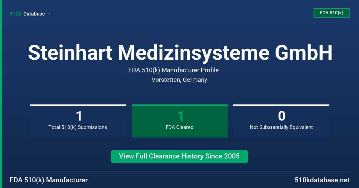 Steinhart Medizinsysteme GmbH FDA 510(k) Manufacturer Profile
