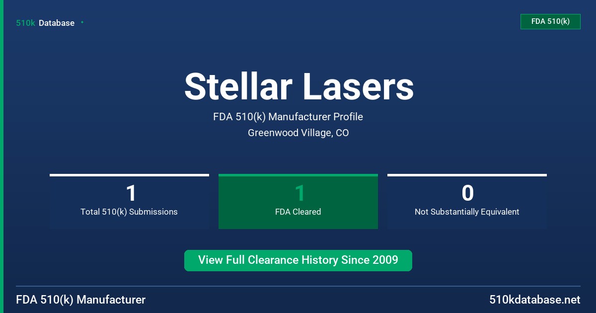 Stellar Lasers FDA 510(k) Manufacturer Profile